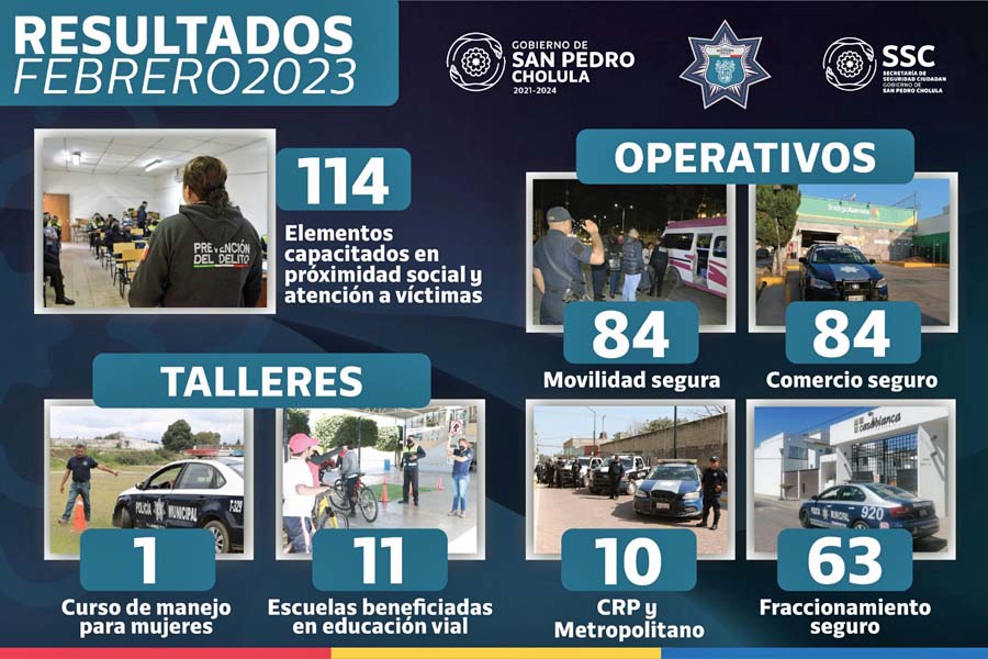 Destaca San Pedro Cholula resultados en seguridad en febrero