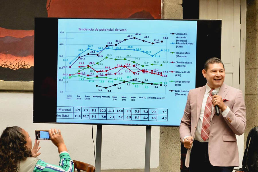 Resultado en encuestas es por trabajo realizado: Armenta