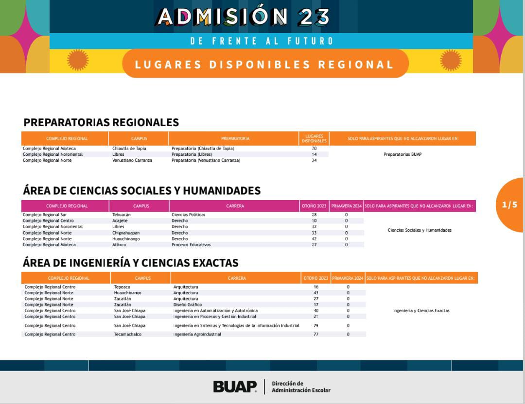 Publicó BUAP convocatoria de lugares disponibles