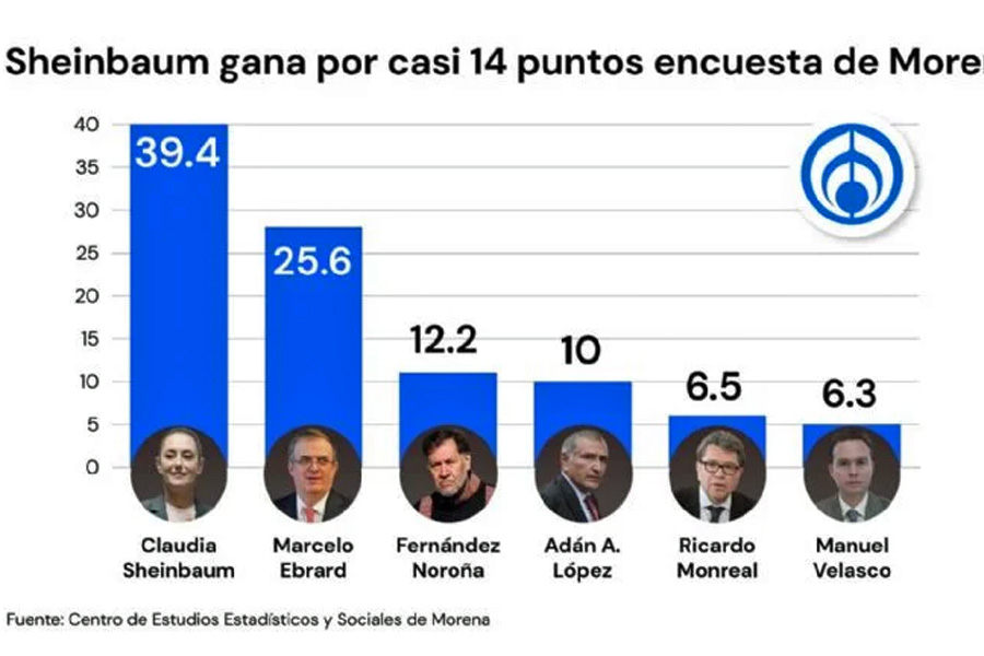 Hoy entregaré bastón de mando de la 4T a Sheinbaum: AMLO