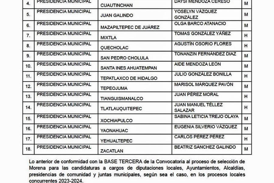 Listos representantes de Morena en Chignahuapan y Zacatlán