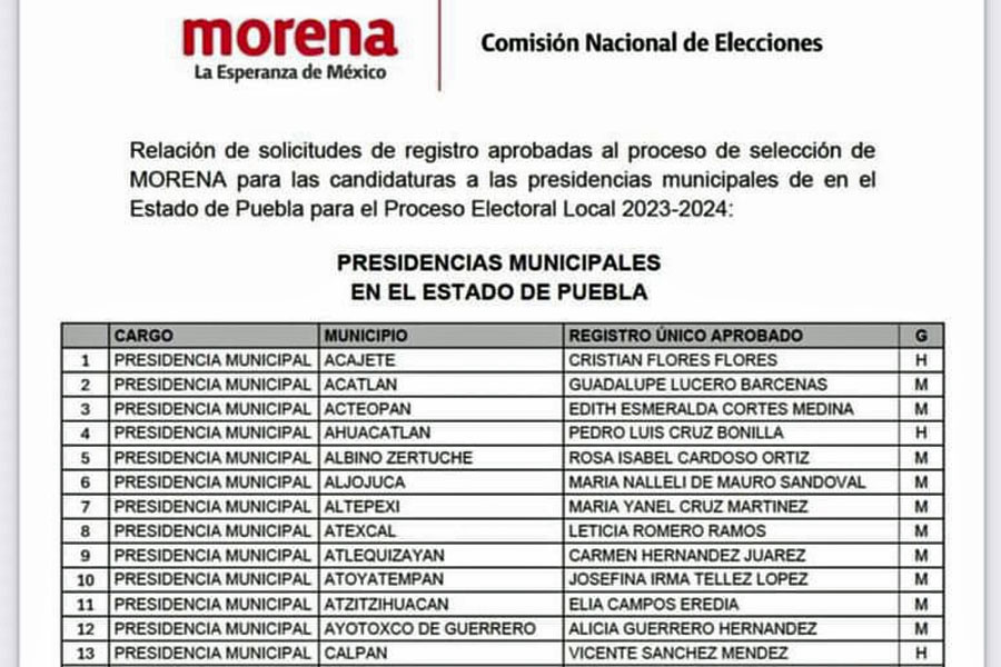 Listos representantes de Morena en Chignahuapan y Zacatlán