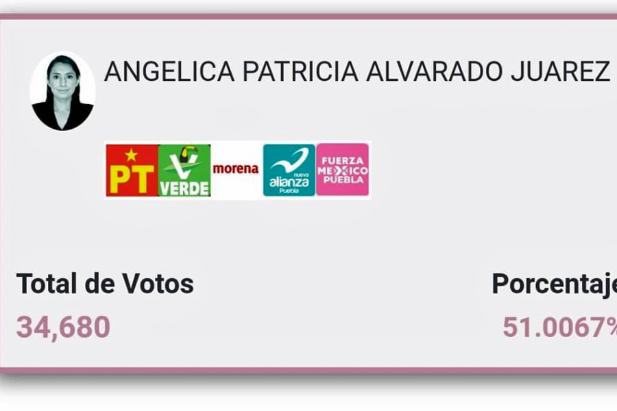 Arrasa Angélica Alvarado en las urnas y será diputada local